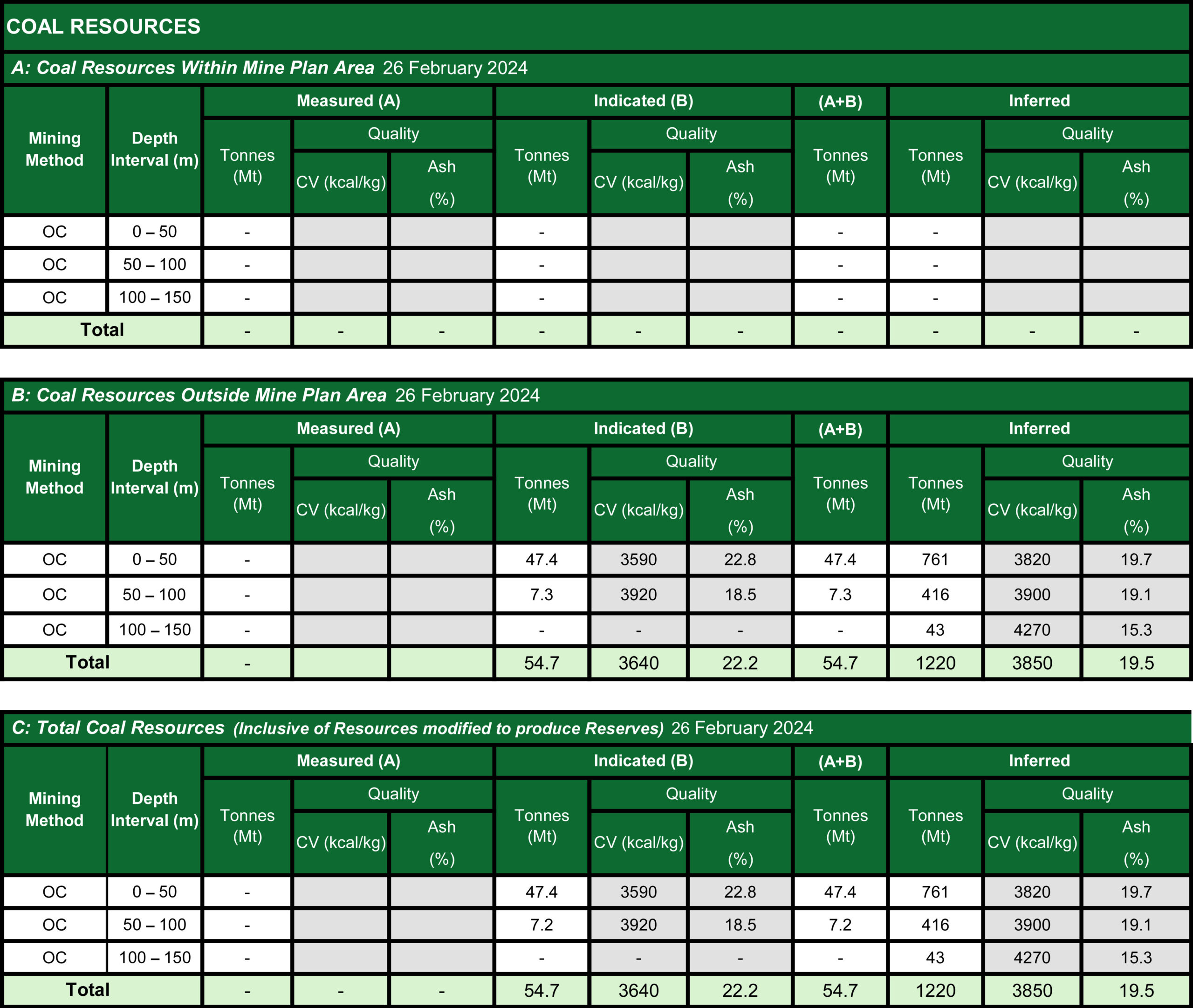 Blackall Coal Resources Statements 25 Sept 2025
